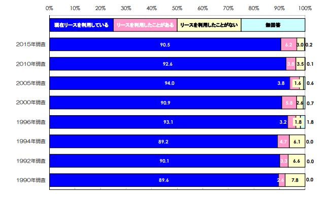 ビジネスフォンの導入方法 リース契約と一括購入のどちらが良い ビジネスフォン探しなら ビジフォンgメン