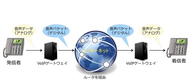 ビジネスフォンのVoIPゲートウェイ】拠点間の通信コストを削減！ │ ビジネスフォン探しなら【ビジフォンGメン】