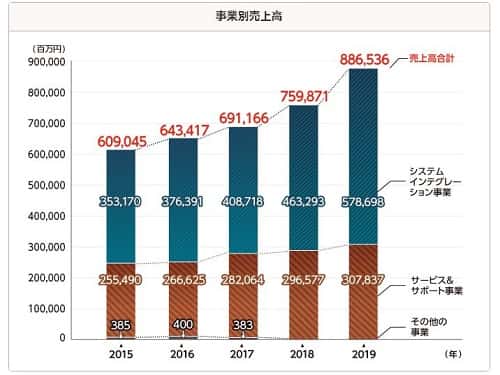 大塚商会の評判 大塚商会からコピー機のリースを営業されています 私は買うべきでしょうか 複合機リースならコピー機gメン