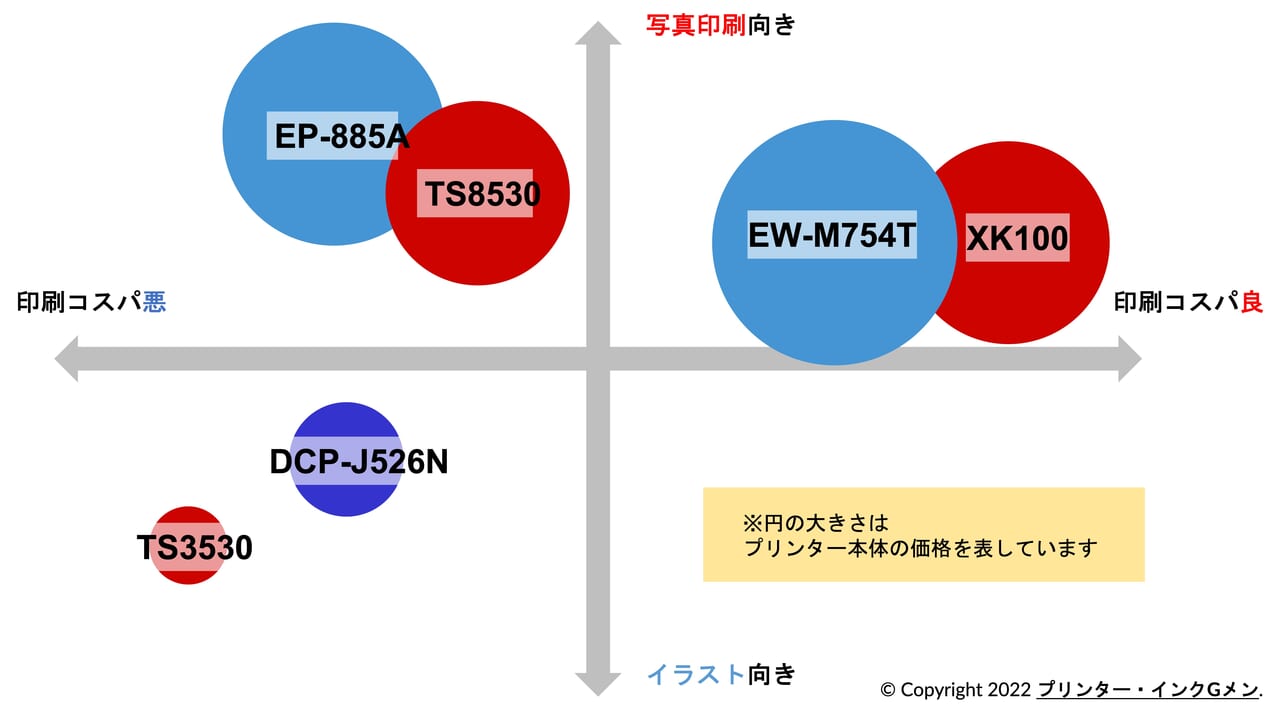 年賀状におすすめのプリンター