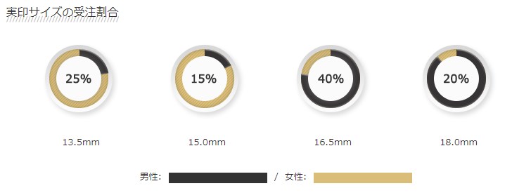 ラピスラズリの印鑑】安いおすすめ業者3選